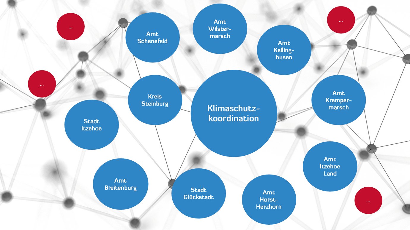 Darstellung der Partner des Klimaschutznetzwerks